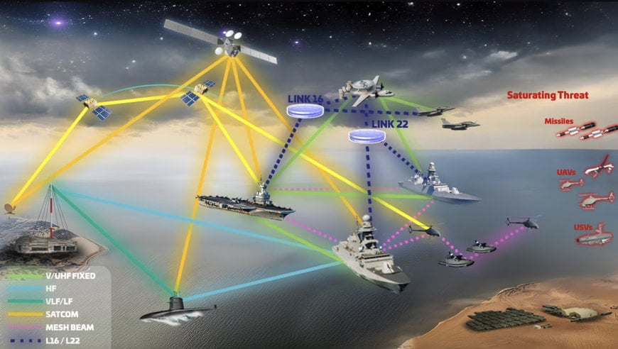 Thales's Naval DRAKON solution enhances interoperability and secure connectivity for naval forces